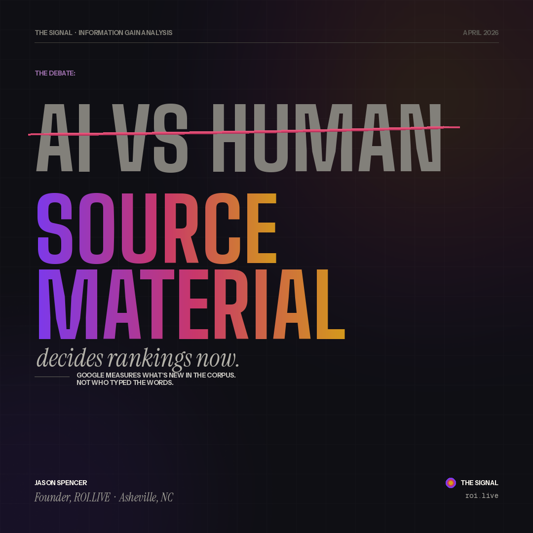 Editorial graphic with "AI vs Human" crossed out and replaced by "Source Material decides rankings now" — ROI.LIVE.